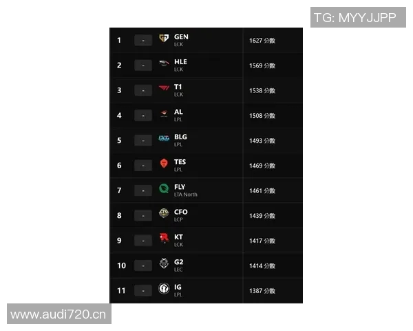 英雄联盟最新状态排行榜揭晓RNG战队荣登第七名引发热议