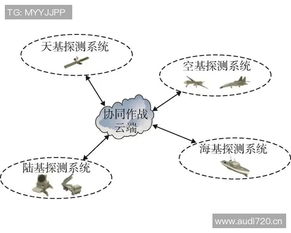 以进攻为核心打造全方位军事战略体系提升作战效能与战场主动权